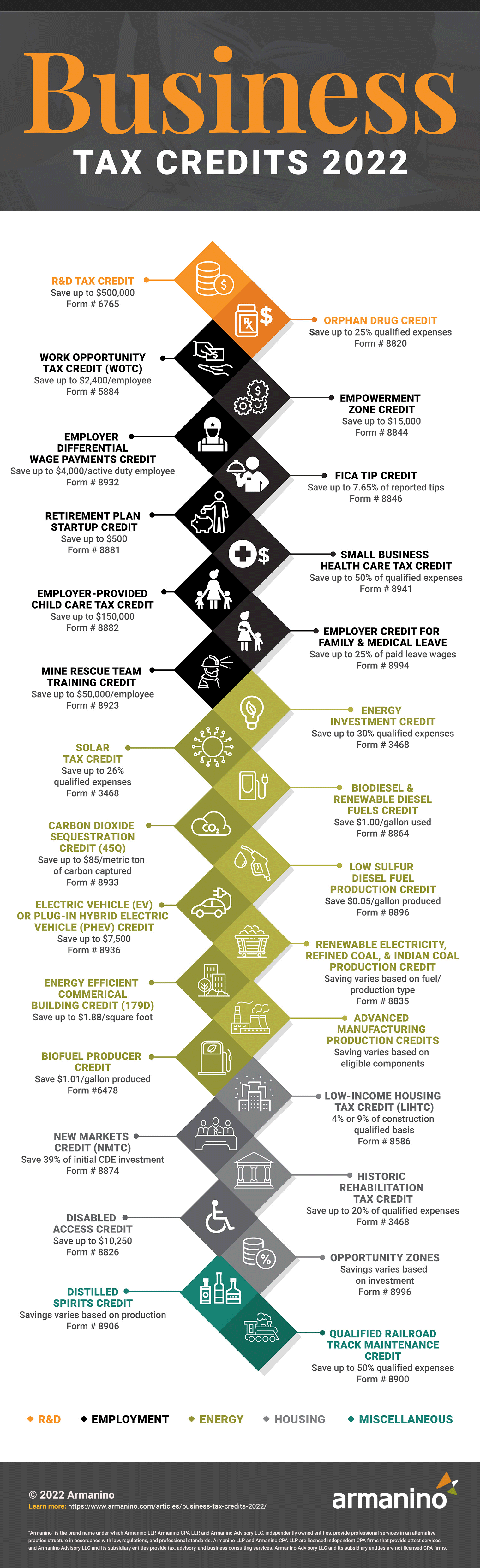 Business Tax Credits 2022 Infographic