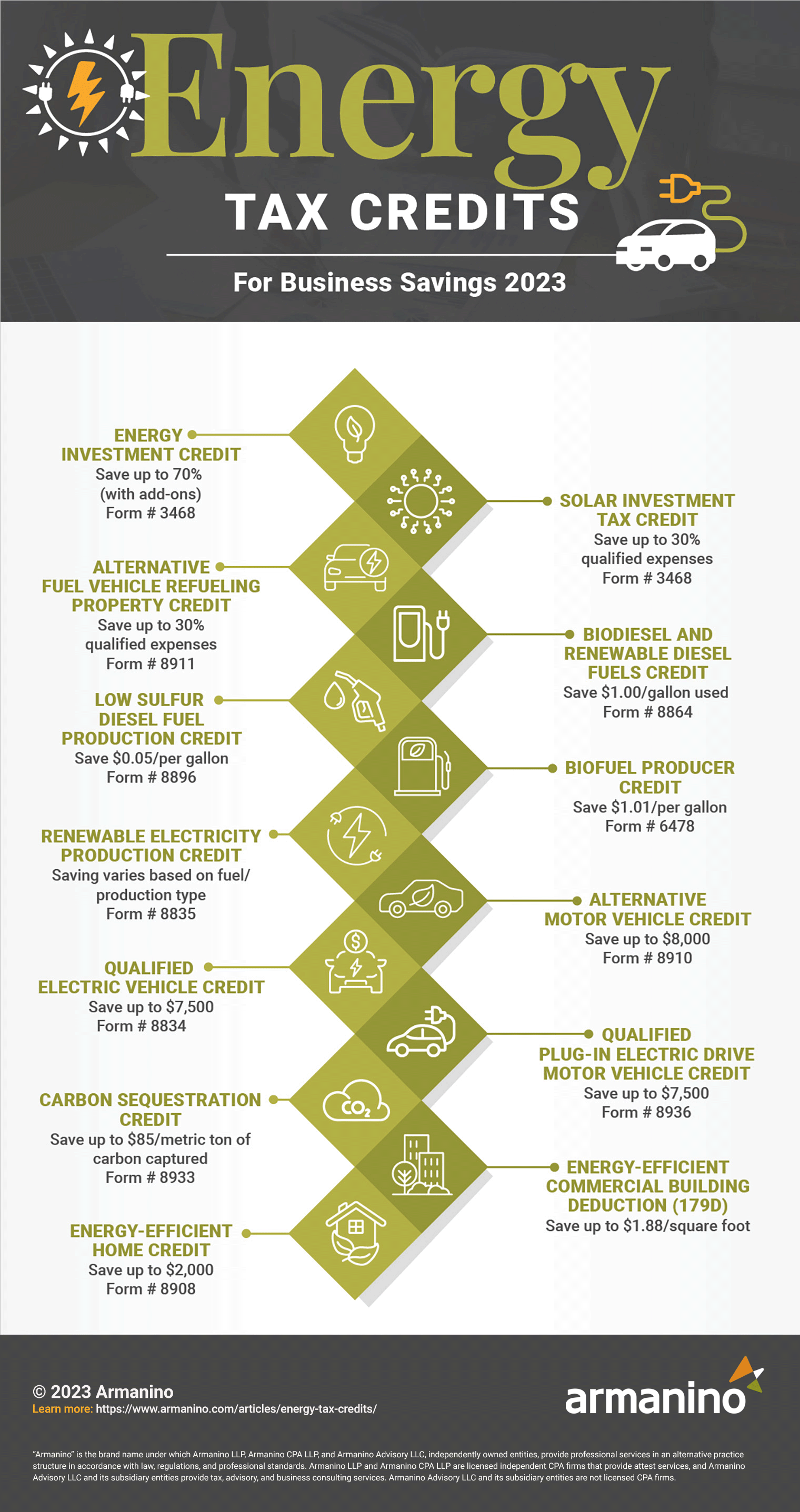 Energy Tax Credits For Business Savings 2023 Infographic