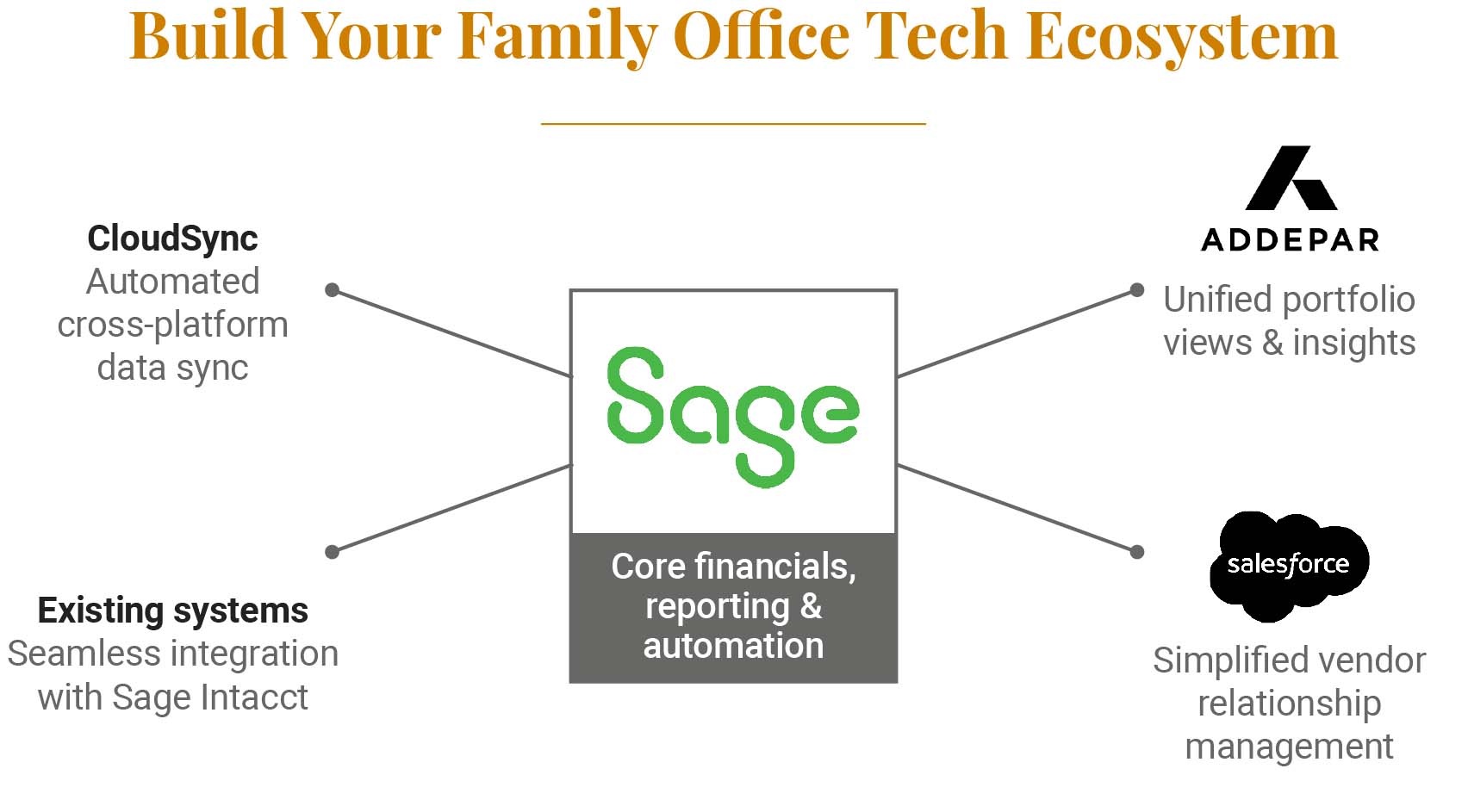 Sage Intacct ERP Playbook for Family Offices