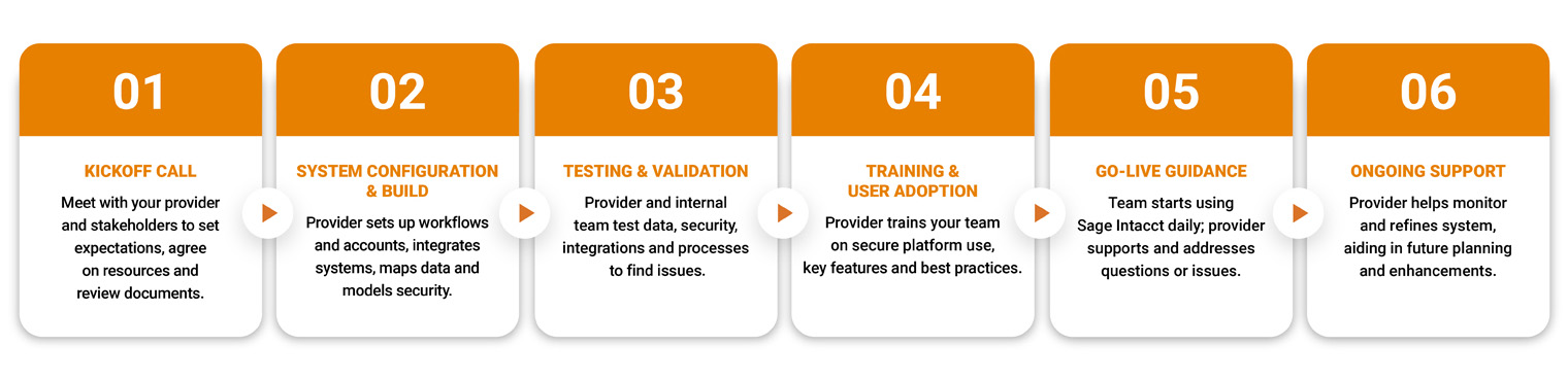 Sage Intacct Ultimate Guide Process