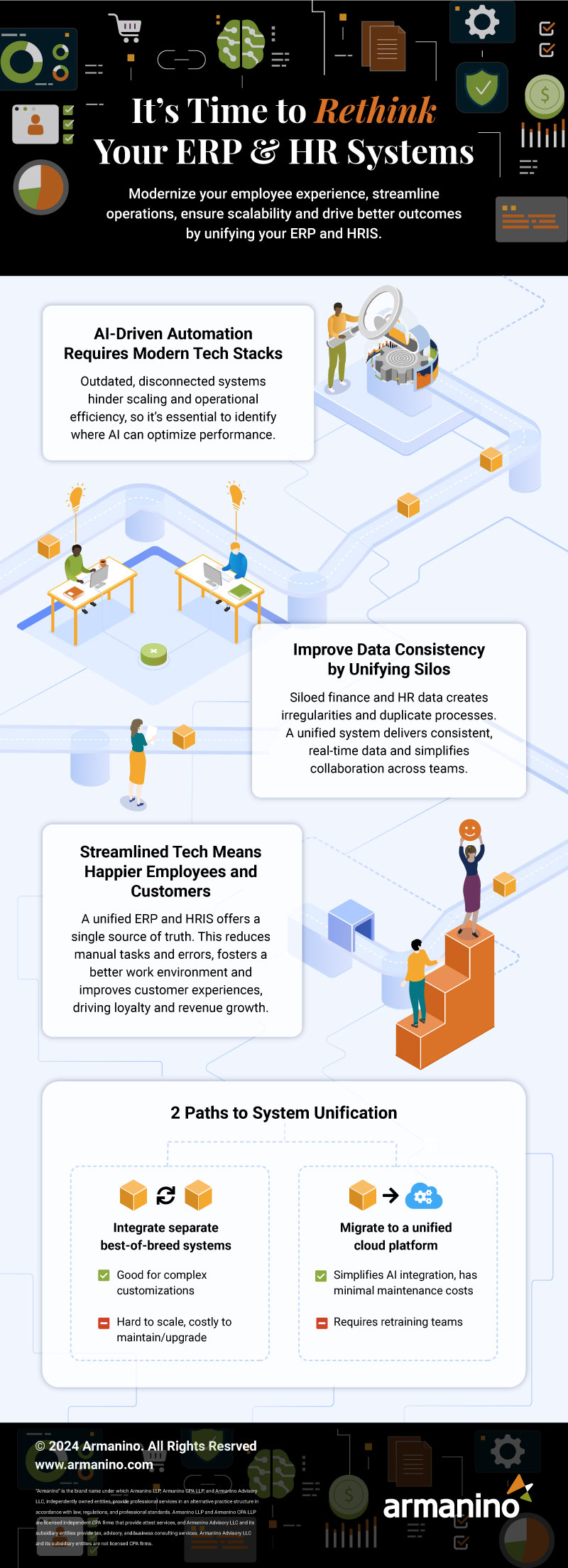 Want to Thrive in the AI Era? Unify Your ERP and HR Systems