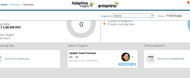 Budget Process Tracker Adaptive Insights- Tasks in Progress