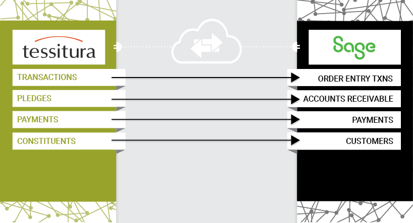 Fluxx-Sage Intacct Integration Pack